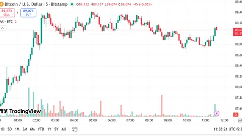 【独家揭秘】币安注册新通道！锁定索拉纳关键支撑，零知识证明技术或引爆500倍投资盛宴！